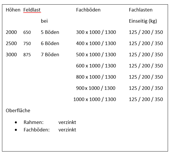 Palettenregal Grosse Lagertechnik
