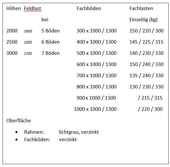 Palettenregal Grosse Lagertechnik